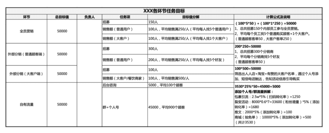 活动运营是做什么的？万字说透活动执行的完整流程