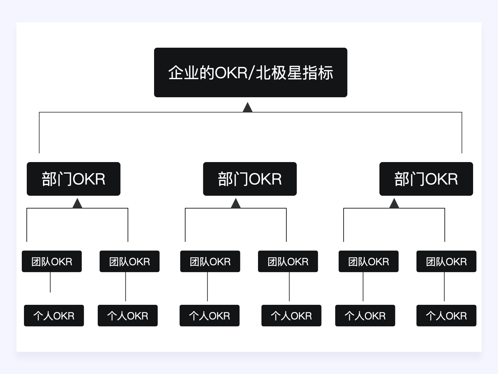 如何通过设计驱动产品的增长设计