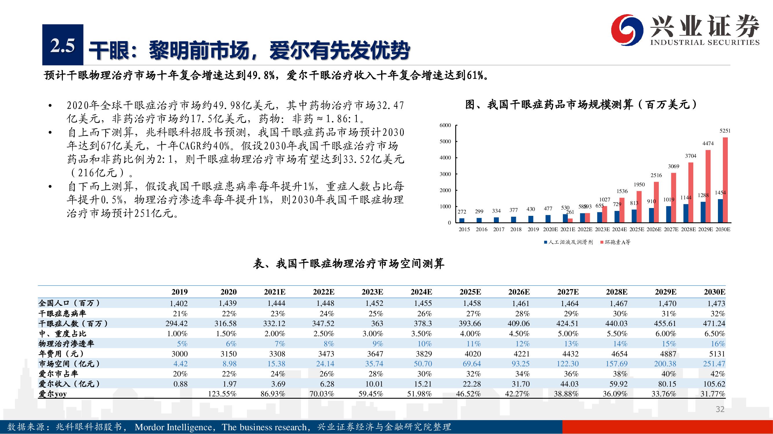 爱尔眼科深度报告：下一个十年，开启全新增长曲线