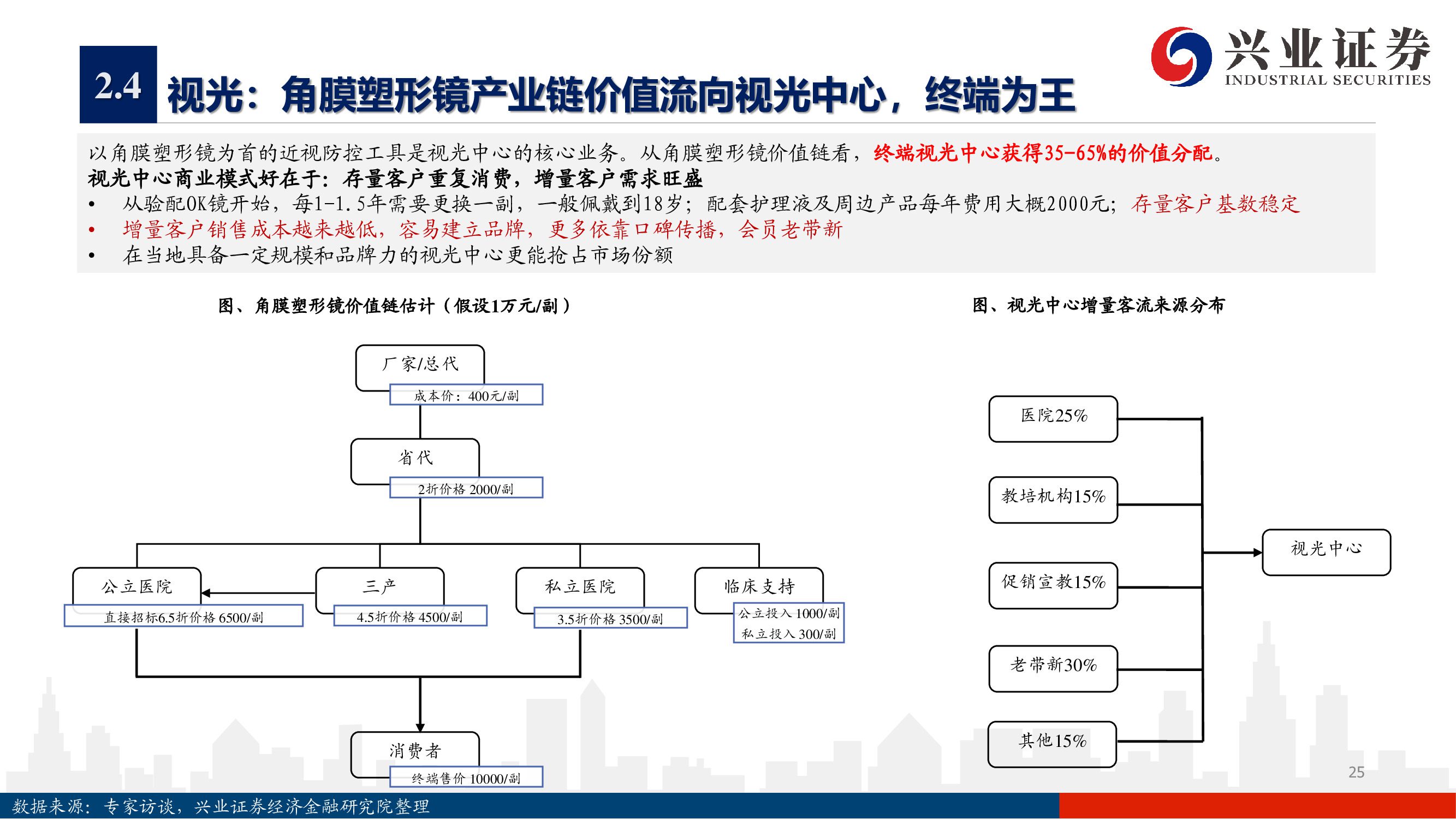 爱尔眼科深度报告：下一个十年，开启全新增长曲线