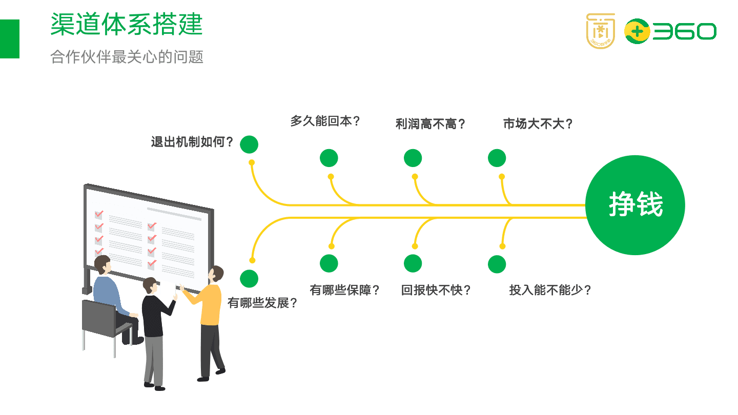 以在线教育项目为例，拆解如何搭建渠道分销体系