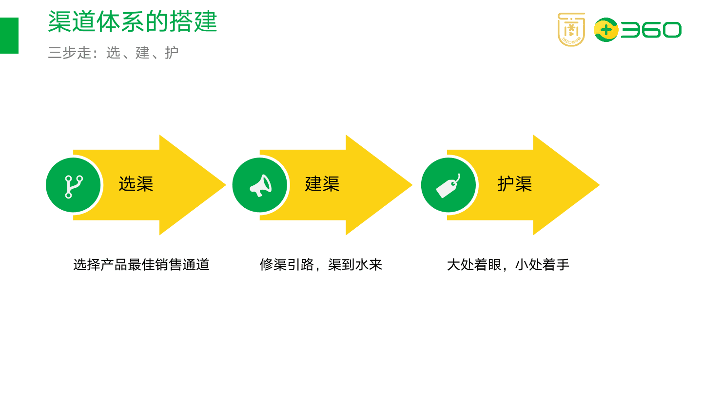 以在线教育项目为例，拆解如何搭建渠道分销体系