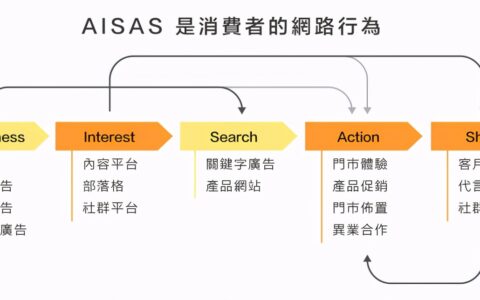 私域流量的4种模型，可复制的私域操盘术｜斌戈爱运营