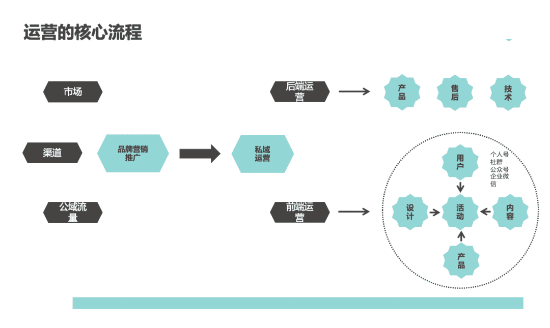 活动运营是做什么的？万字说透活动执行的完整流程