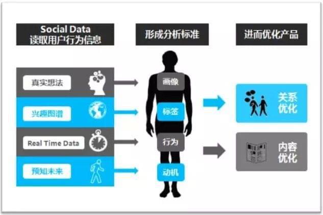 互联网创业：先搞清楚商业模式