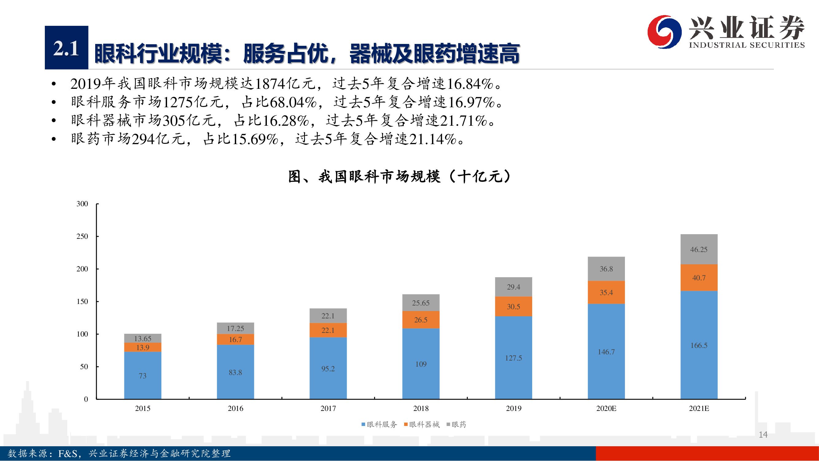 爱尔眼科深度报告：下一个十年，开启全新增长曲线