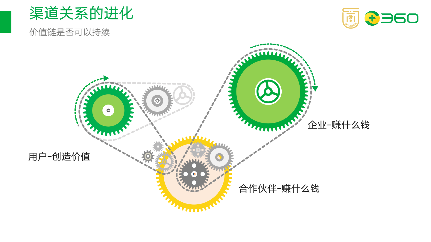 以在线教育项目为例，拆解如何搭建渠道分销体系