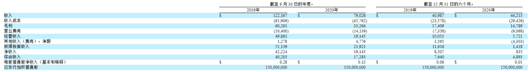 电子烟的故事里，Aspire配角也难当｜灵猫财经