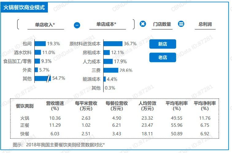 小龙坎联合创始人李硕彦：重塑品牌 立体赋能｜笔记侠