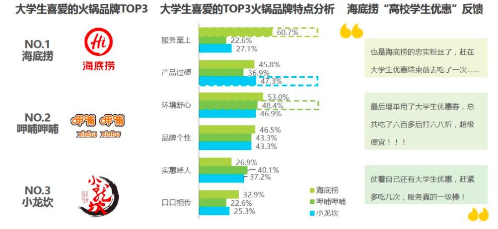 小龙坎联合创始人李硕彦：重塑品牌 立体赋能｜笔记侠