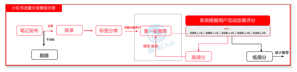 小红书被限流怎么破｜赵子辰Vic