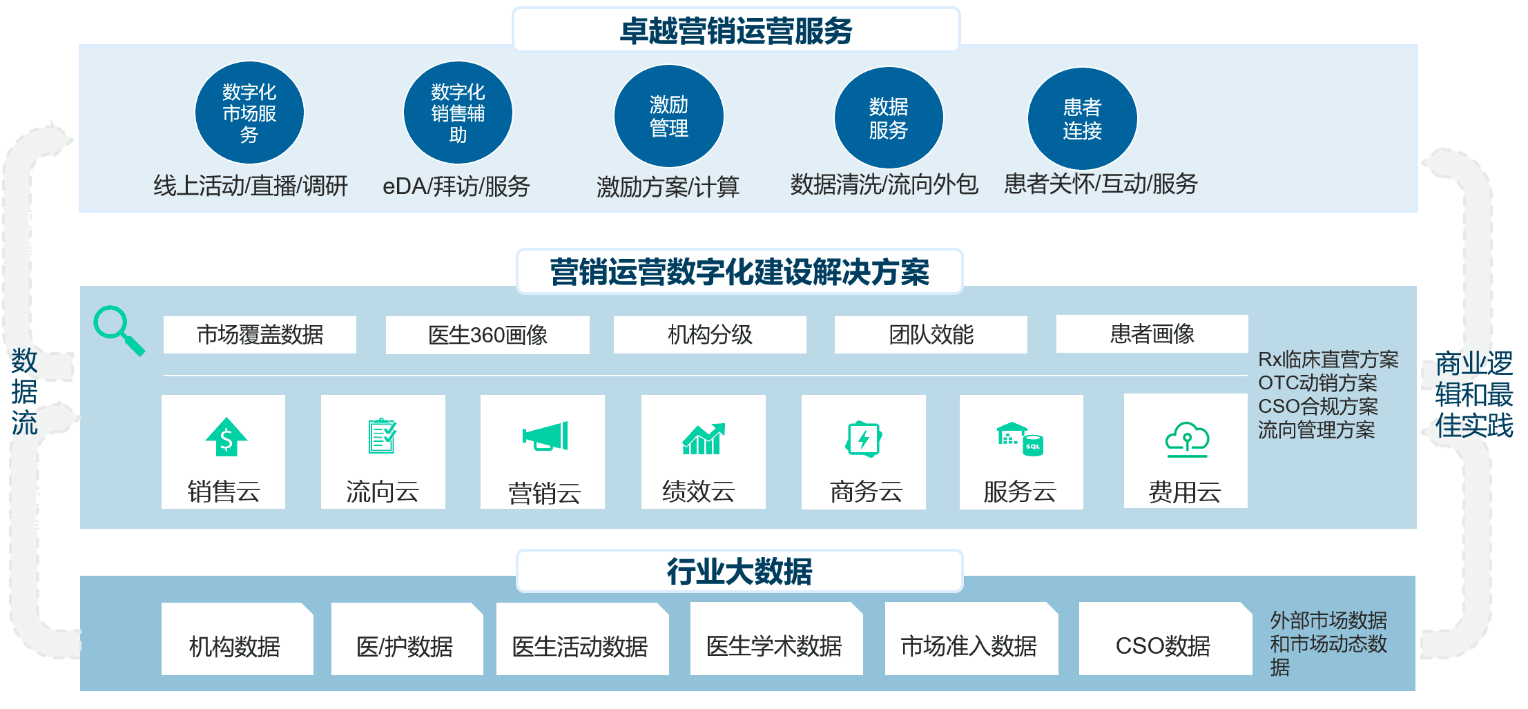 决策易赵祝维：从满足应用需求到服务业务目标，从SaaS服务商到业务合作伙伴｜科创人