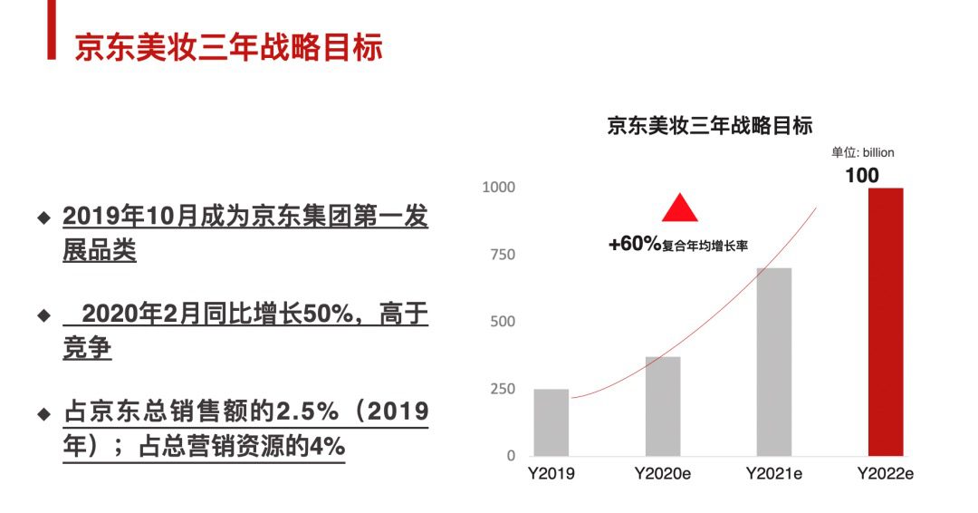 西斯廷GM（子公司）邓滨：京东是否能成为新的美妆渠道｜楠开口