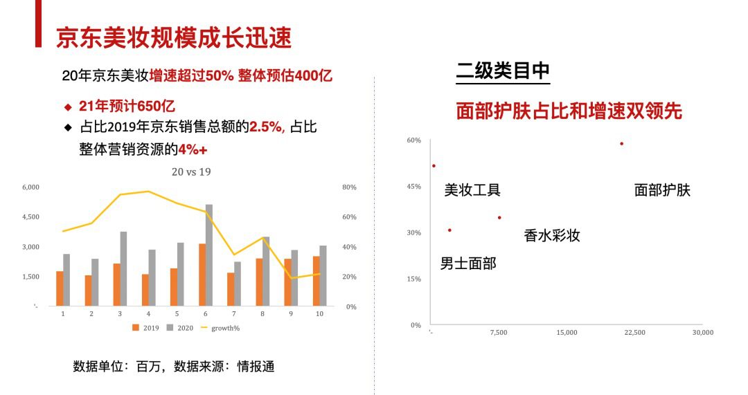 西斯廷GM（子公司）邓滨：京东是否能成为新的美妆渠道｜楠开口