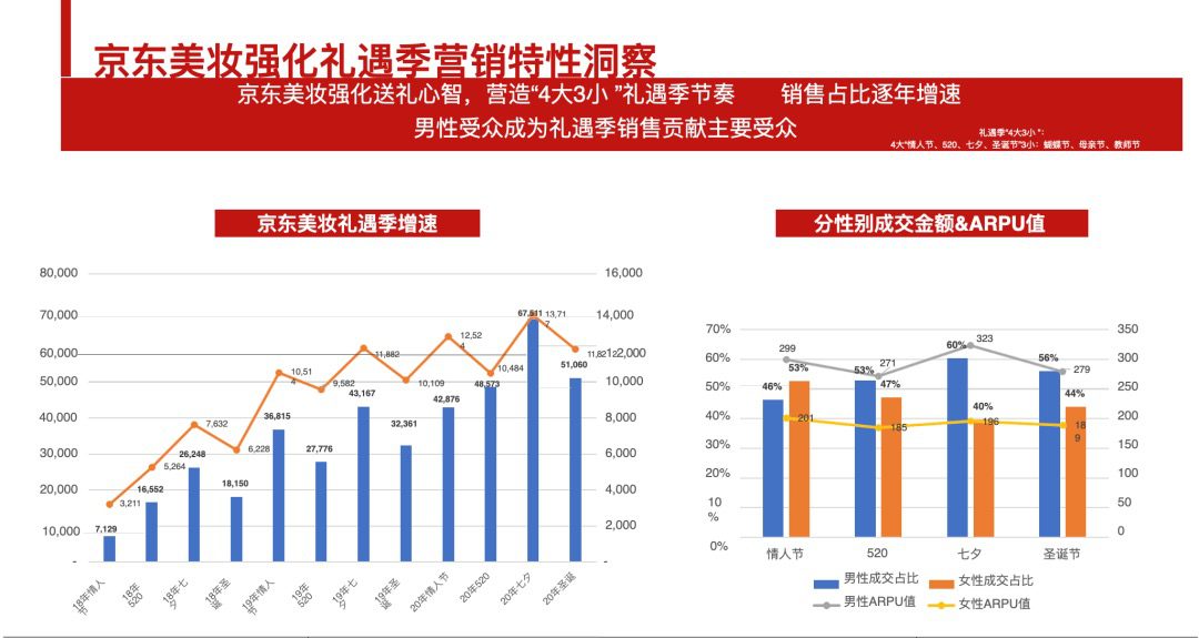 西斯廷GM（子公司）邓滨：京东是否能成为新的美妆渠道｜楠开口