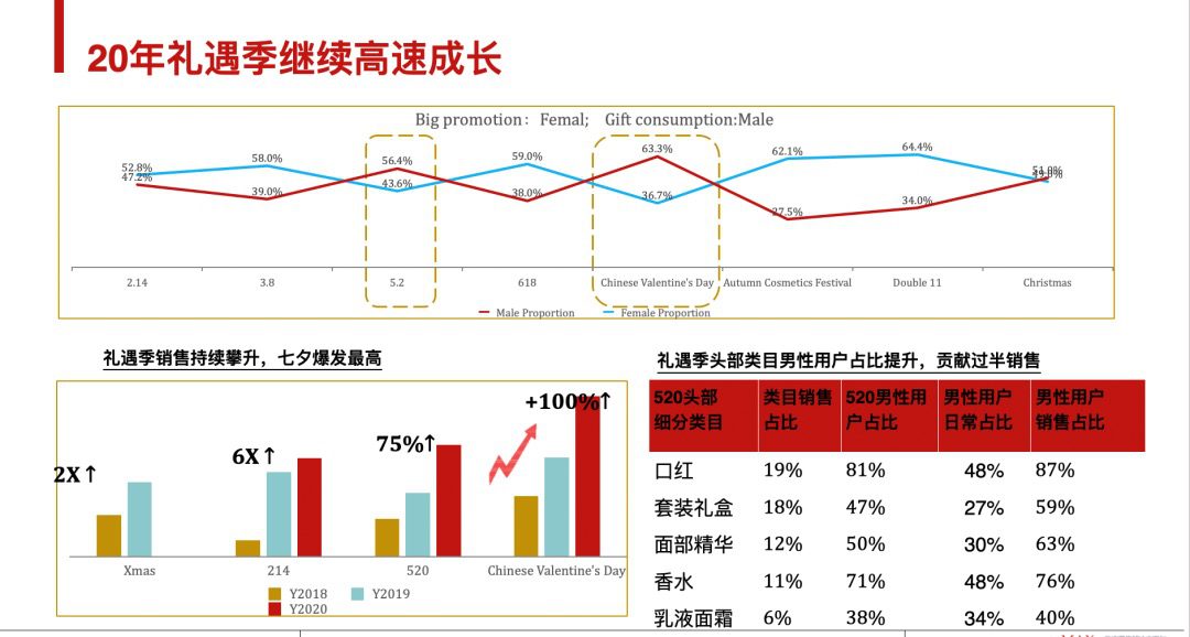 西斯廷GM（子公司）邓滨：京东是否能成为新的美妆渠道｜楠开口