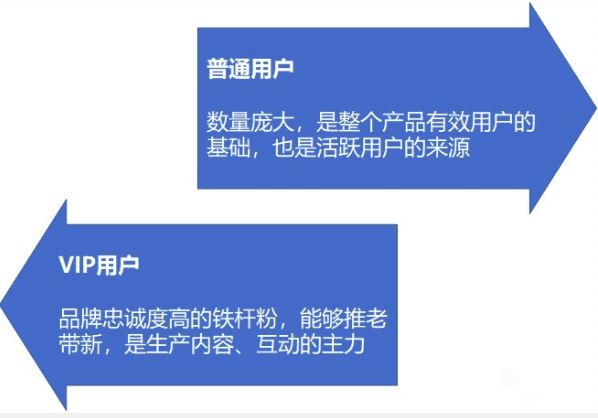 用户运营｜传习书