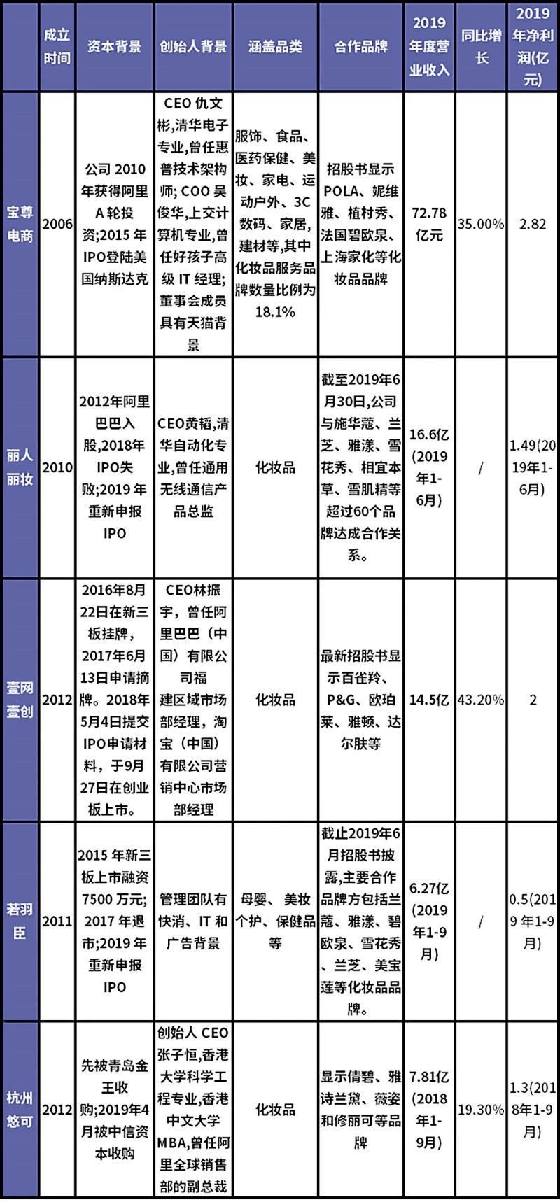 那些与快手电商一起「造风」的人｜卡思数据