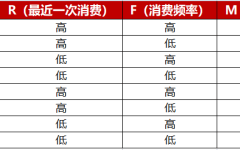 5000字方法论：私域中如何做好用户分层、标签体系｜番茄运营