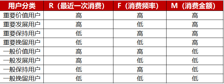 5000字方法论：私域中如何做好用户分层、标签体系｜番茄运营