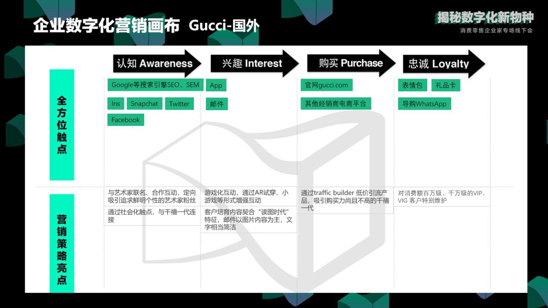 邹小困：率先迈向数字化的奢侈品Gucci，后来怎样了｜增长黑盒Growthbox