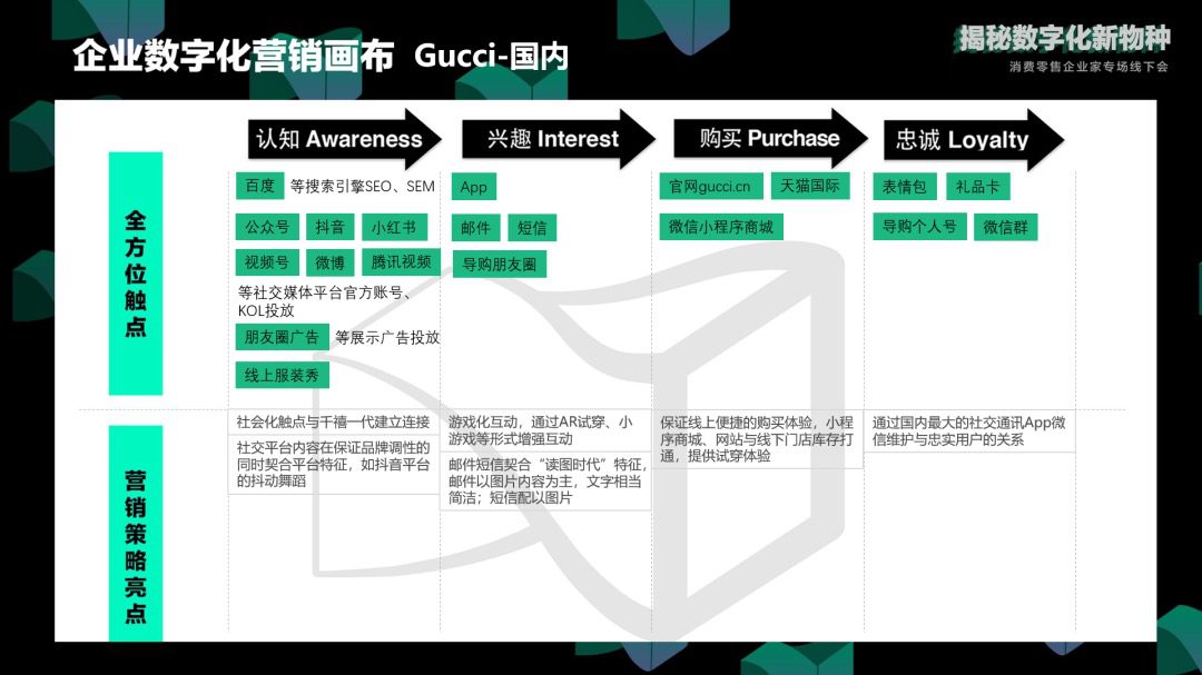 邹小困：率先迈向数字化的奢侈品Gucci，后来怎样了｜增长黑盒Growthbox