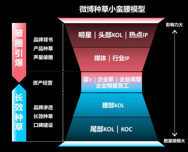 邹小困：率先迈向数字化的奢侈品Gucci，后来怎样了｜增长黑盒Growthbox