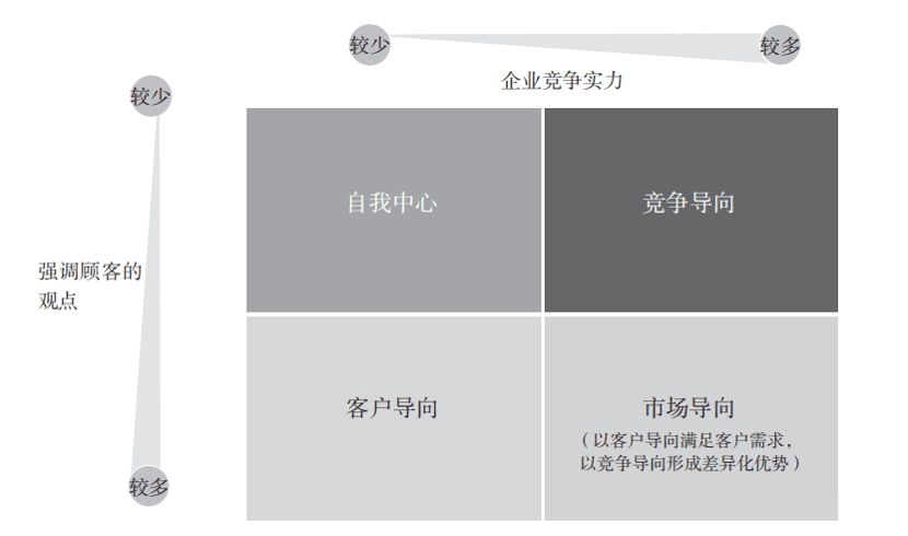 王赛博士：增长五线之后，再看增长结构