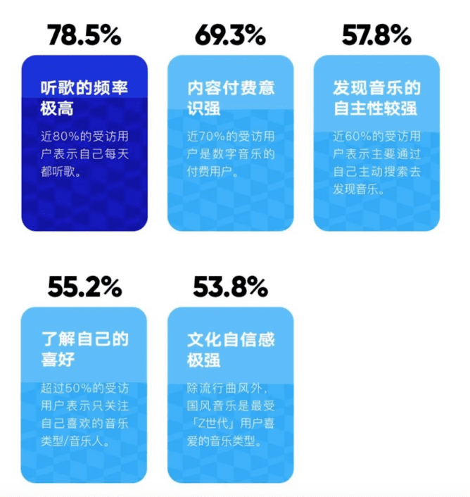 2021年，你不得不了解的音乐营销两大趋势｜营销兵法