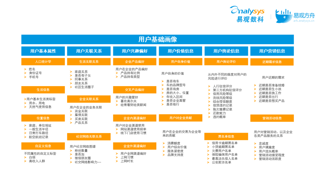 运营人都需要掌握的用户行为分析，到底是什么｜易观数科