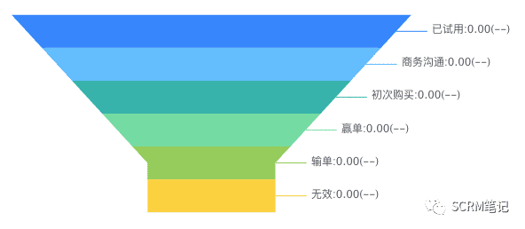 CRM主管应该了解的客户运营模型｜SCRM笔记