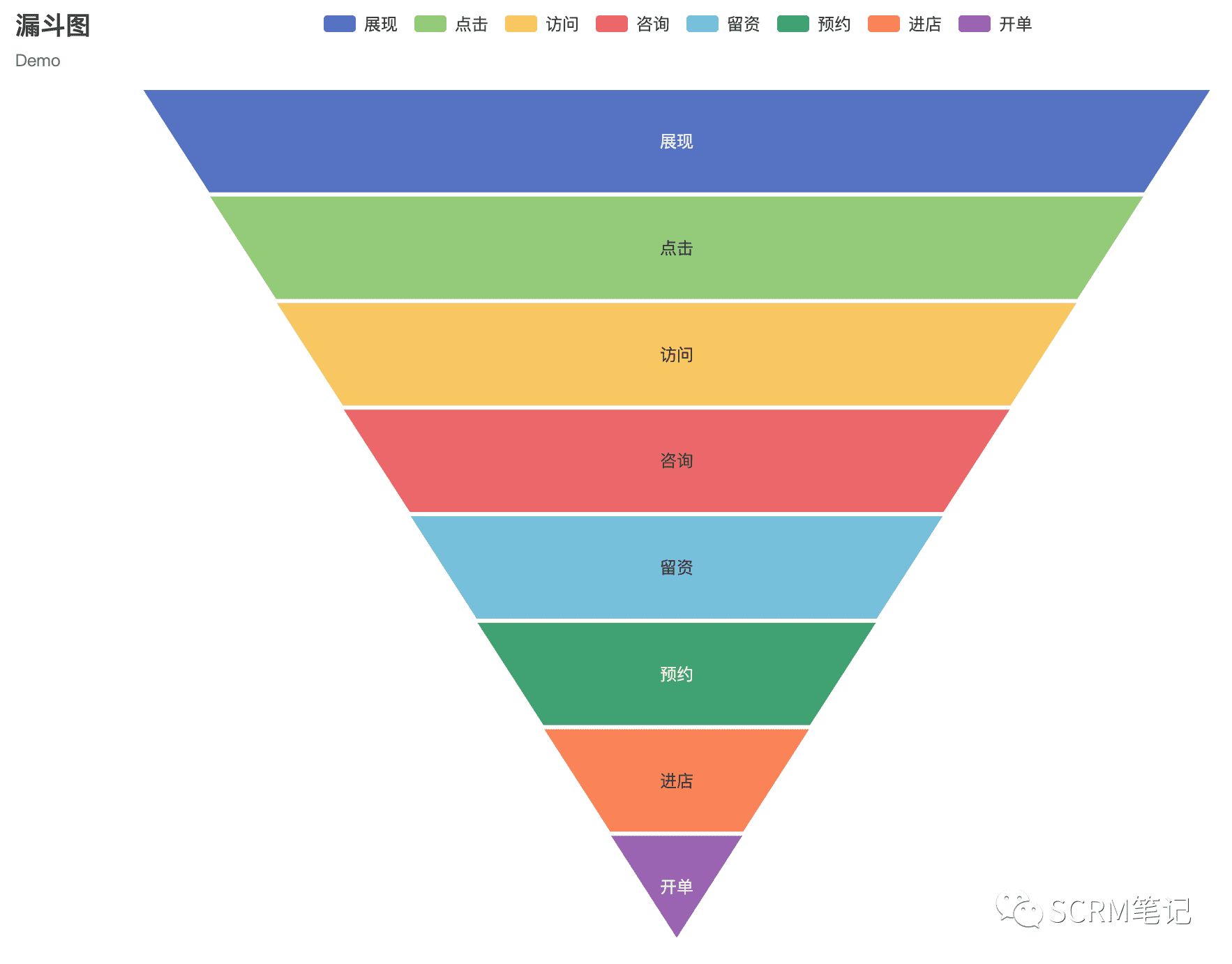 CRM主管应该了解的客户运营模型｜SCRM笔记