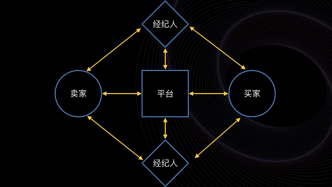 李善友：为什么是左晖｜混沌学园