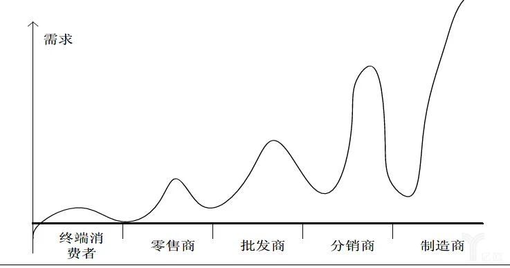 为什么TO C的企业，总是搞不定TO B的业务逻辑｜单仁行