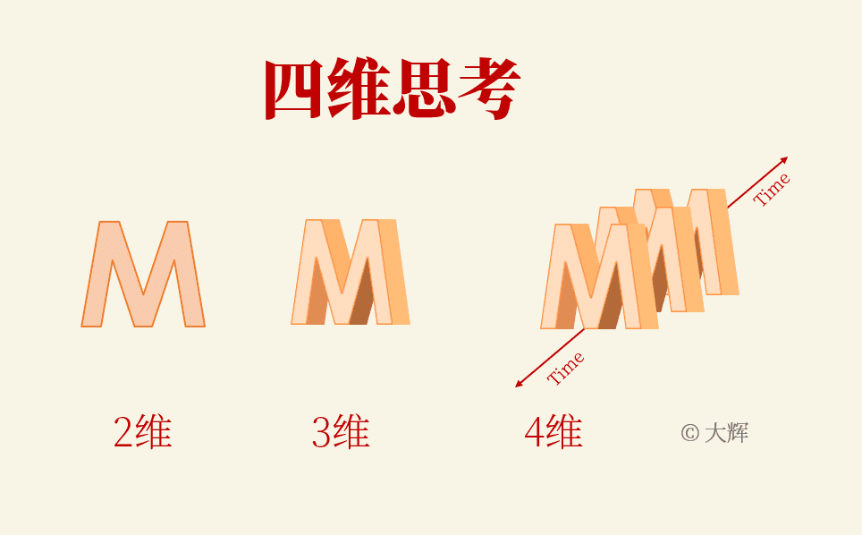 大辉：构建心智模型，获得主动权｜进步黑客