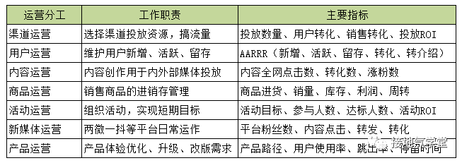 数据运营体系，该如何搭建｜接地气学堂