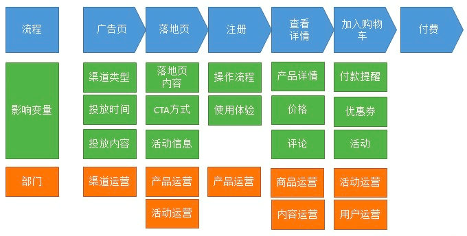 数据运营体系，该如何搭建｜接地气学堂