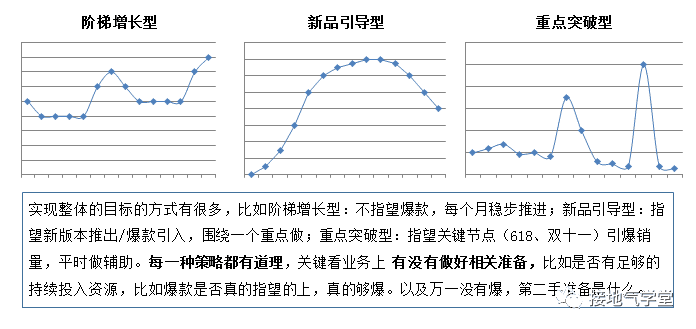 数据运营体系，该如何搭建｜接地气学堂