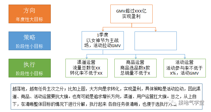 数据运营体系，该如何搭建｜接地气学堂