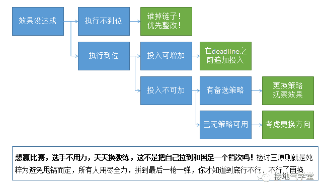 数据运营体系，该如何搭建｜接地气学堂