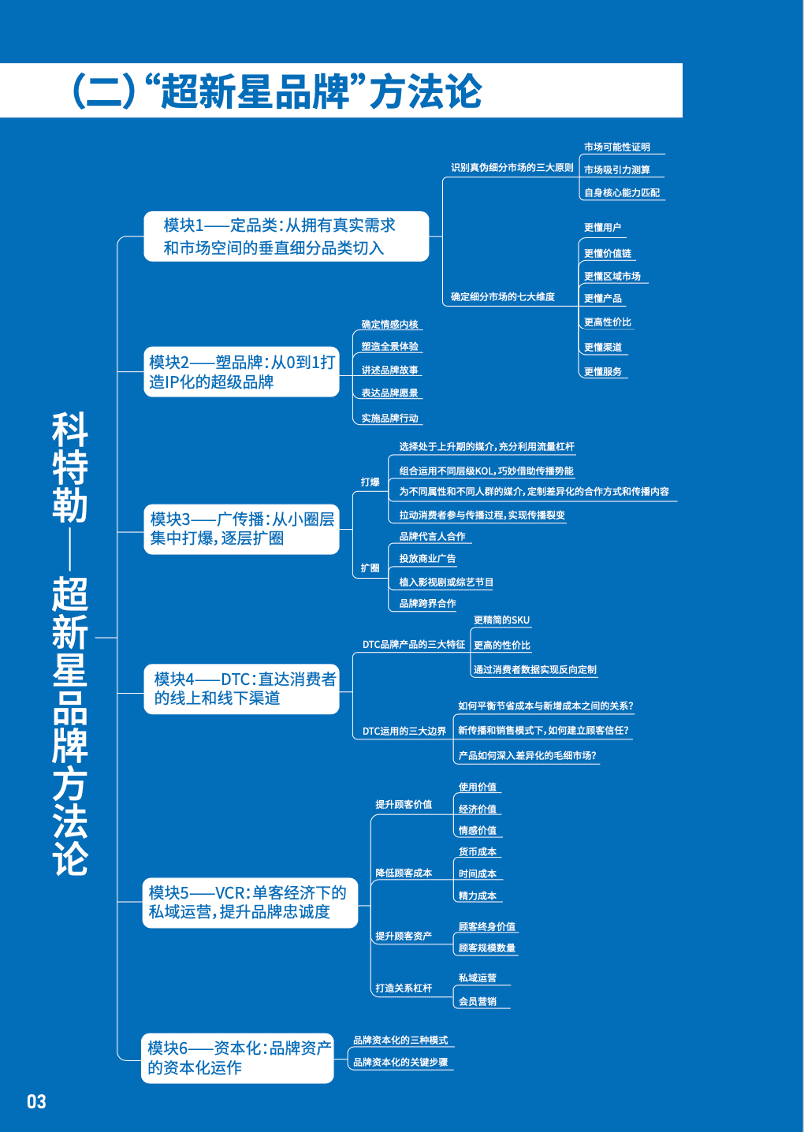 曹虎：错把“传播”当“营销”：大量网红品牌的溃败真相｜科特勒营销战略