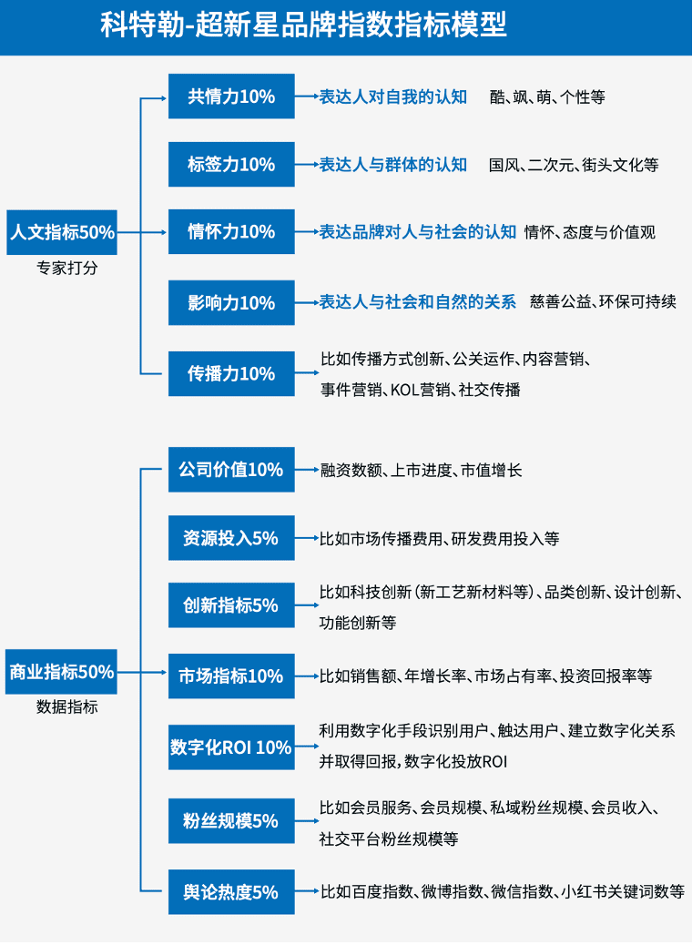 曹虎：错把“传播”当“营销”：大量网红品牌的溃败真相｜科特勒营销战略