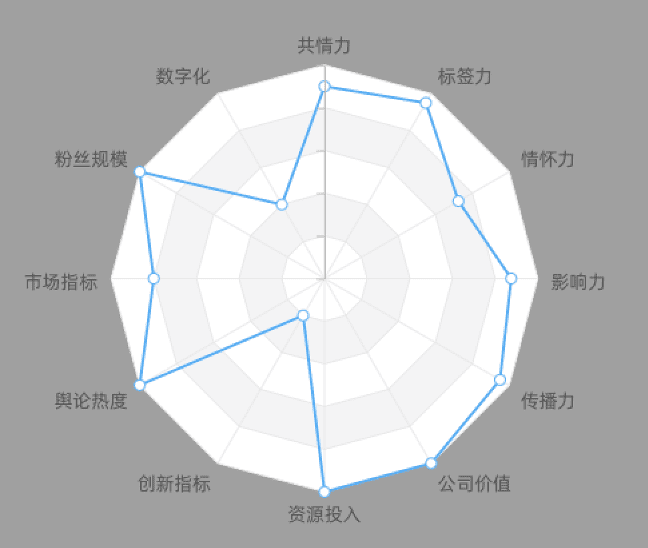 曹虎：错把“传播”当“营销”：大量网红品牌的溃败真相｜科特勒营销战略