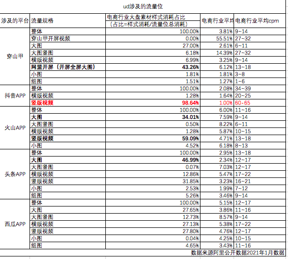 阿里妈妈ud投放对品牌所存在的价值及对应机会｜楠开口