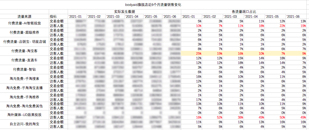 阿里妈妈ud投放对品牌所存在的价值及对应机会｜楠开口