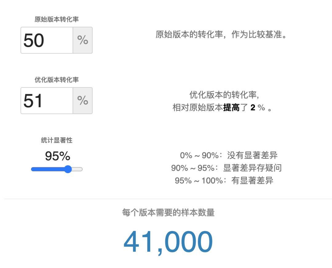 樱木：AB测试，这么做，靠谱｜路人甲的朋友们