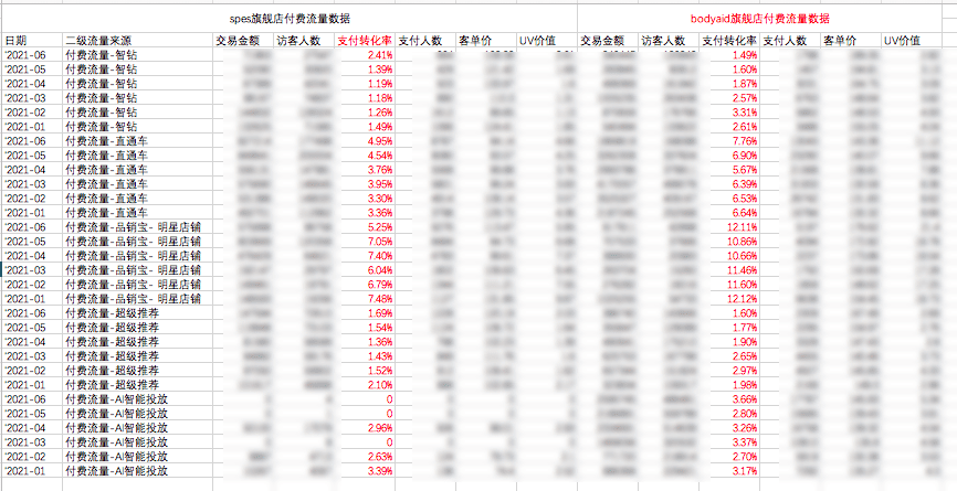 阿里妈妈ud投放对品牌所存在的价值及对应机会｜楠开口