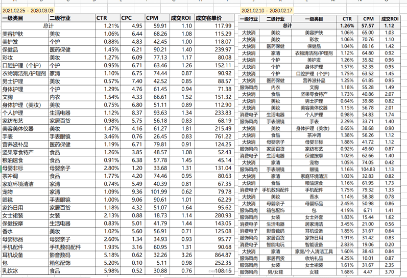 阿里妈妈ud投放对品牌所存在的价值及对应机会｜楠开口