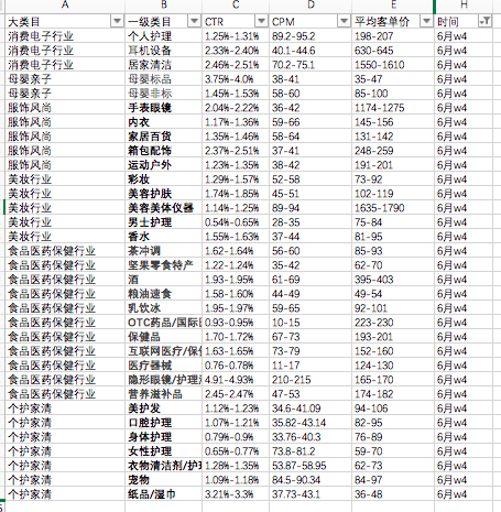 阿里妈妈ud投放对品牌所存在的价值及对应机会｜楠开口