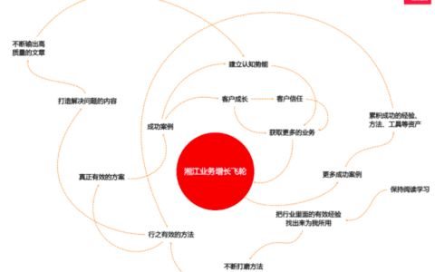 如何用飞轮效应创造稳定性增长？